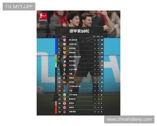 2025年德甲进球数最多球队排名及得分能力分析 2025年德甲进球数最多球队排名及得分能力分析