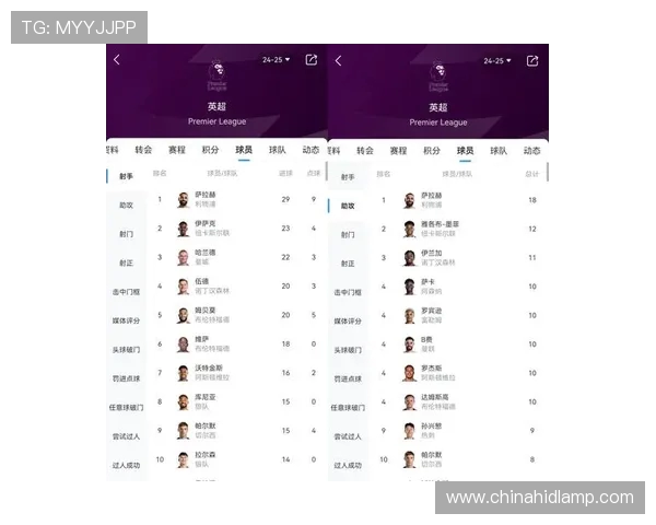 英超2024新赛季各队主教练大名单公布