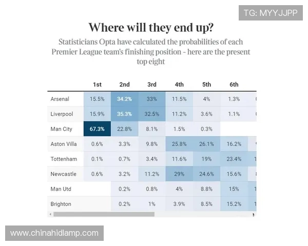英超各球队薪资最新数据分析揭示英超金钱版图