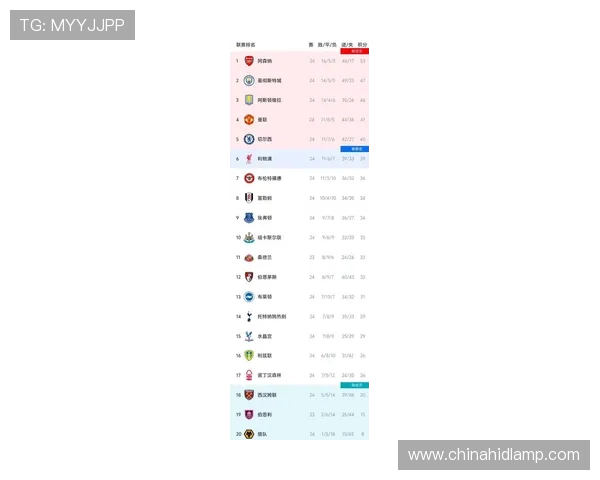 英超第24轮比赛中表现突出的球员名单及数据分析