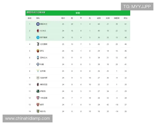 西甲积分榜详细排名及积分统计分析
